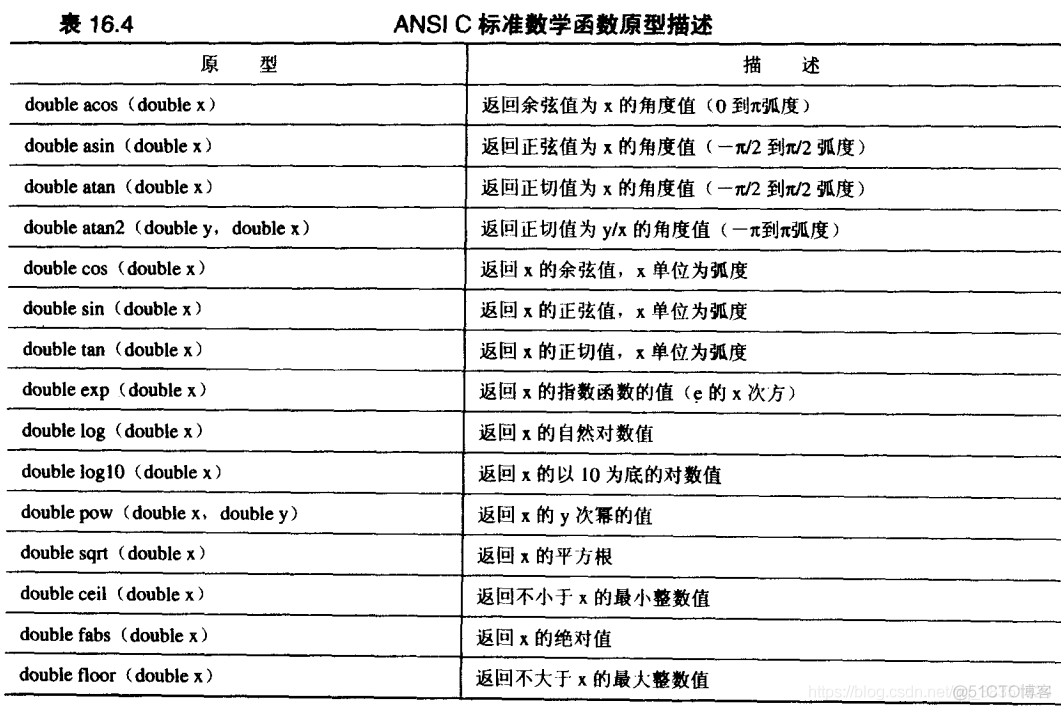 深入浅出C语言：（十）C预处理_C预处理