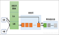 从0到1学习FreeRTOS：FreeRTOS 内核应用开发：（八）消息队列 NO.1 基本概念