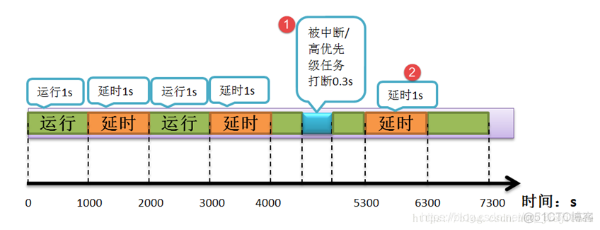 从0到1学习FreeRTOS：FreeRTOS 内核应用开发：（六）任务管理    NO.2 常用的任务函数讲解_ 从0到1学习FreeRTOS