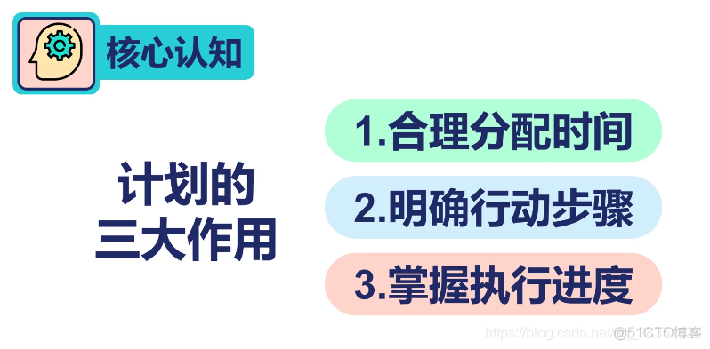 网易第一时间管理视频---笔记（五）学会正确计划_学会正确计划之核心总结_02