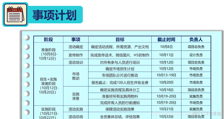 网易第一时间管理视频---笔记（五）学会正确计划_学会正确计划之核心总结_09