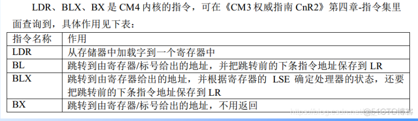 再造STM32---第十二部分：启动文件详解_启动文件代码讲解_08