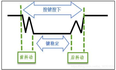 再造STM32---第十部分：GPIO输入—按键检测