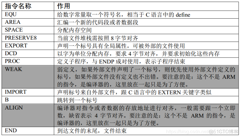 再造STM32---第十二部分：启动文件详解_系统启动流程_10