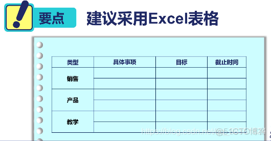 网易第一时间管理视频---笔记（五）学会正确计划_年月周日计划_25