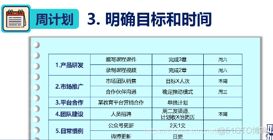 网易第一时间管理视频---笔记（五）学会正确计划_为什么要做计划？_30