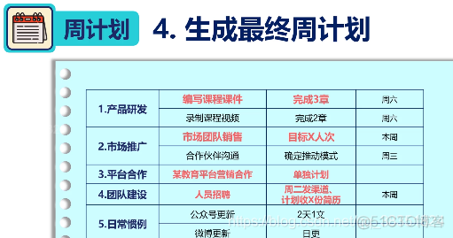 网易第一时间管理视频---笔记（五）学会正确计划_计划之后做什么？_31