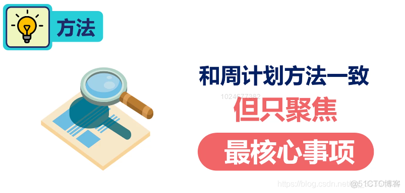 网易第一时间管理视频---笔记（五）学会正确计划_为什么要做计划？_34