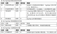 再造STM32---第十六部分：SysTick—系统定时器