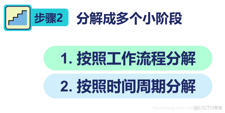 网易第一时间管理视频---笔记（五）学会正确计划_年月周日计划_46