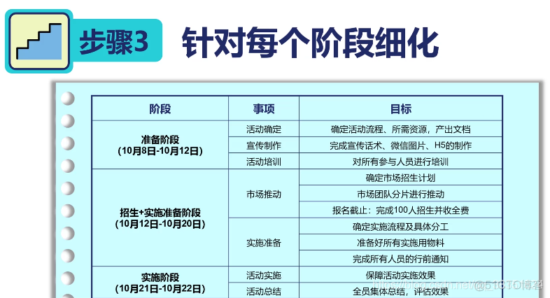 网易第一时间管理视频---笔记（五）学会正确计划_十项计划_52