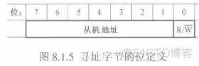 STC51入门笔记(郭天祥C语言)---第七节：l2C总线AT24C02芯片应用_IIC总线_05