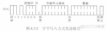 STC51入门笔记(郭天祥C语言)---第七节：l2C总线AT24C02芯片应用_STC51_10