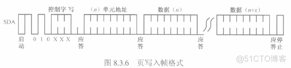 STC51入门笔记(郭天祥C语言)---第七节：l2C总线AT24C02芯片应用_I2C通信_11