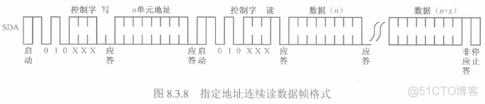 STC51入门笔记(郭天祥C语言)---第七节：l2C总线AT24C02芯片应用_STC51_13