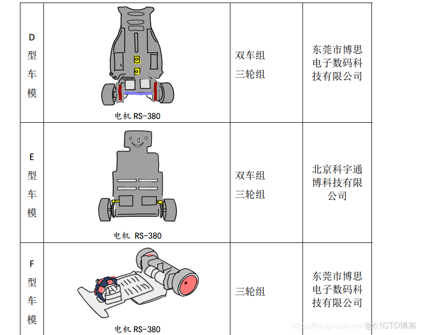 第X届智能车摄像头组代码全解析  ------（二）材料选型_初始化配置及材料选型_06