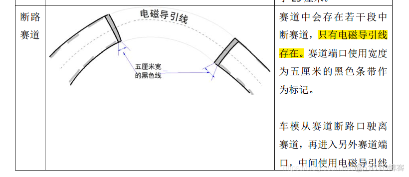 第X届智能车摄像头组代码全解析  ------（二）材料选型_摄像头组_14