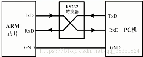 STM32复习笔记（四）串口通信_USART_03