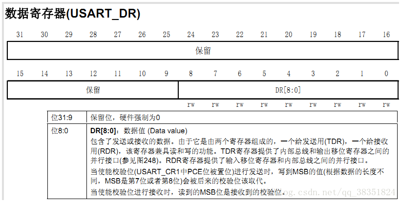 STM32复习笔记（四）串口通信_串口_09