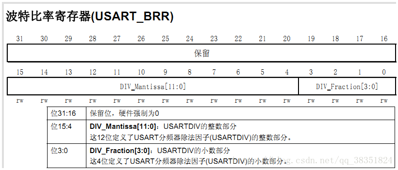 STM32复习笔记（四）串口通信_STM312串口通信_10