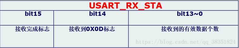 STM32复习笔记（四）串口通信_数据_13