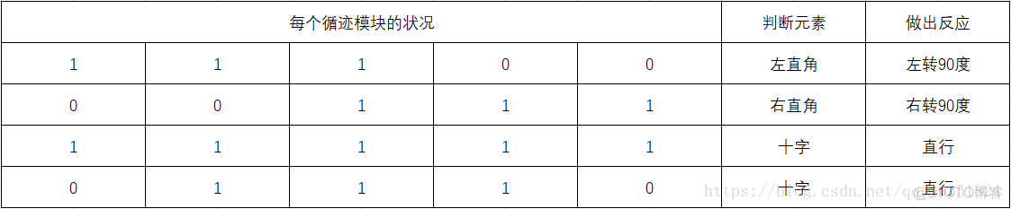 基于arduino的循迹小车（含有PID算法）_PID_06