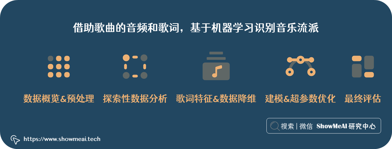 AI 音辨世界：艺术小白的我，靠这个AI模型，速识音乐流派选择音乐 ⛵_数据分析_04