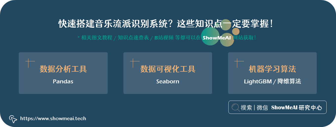 AI 音辨世界：艺术小白的我，靠这个AI模型，速识音乐流派选择音乐 ⛵_数据分析_03