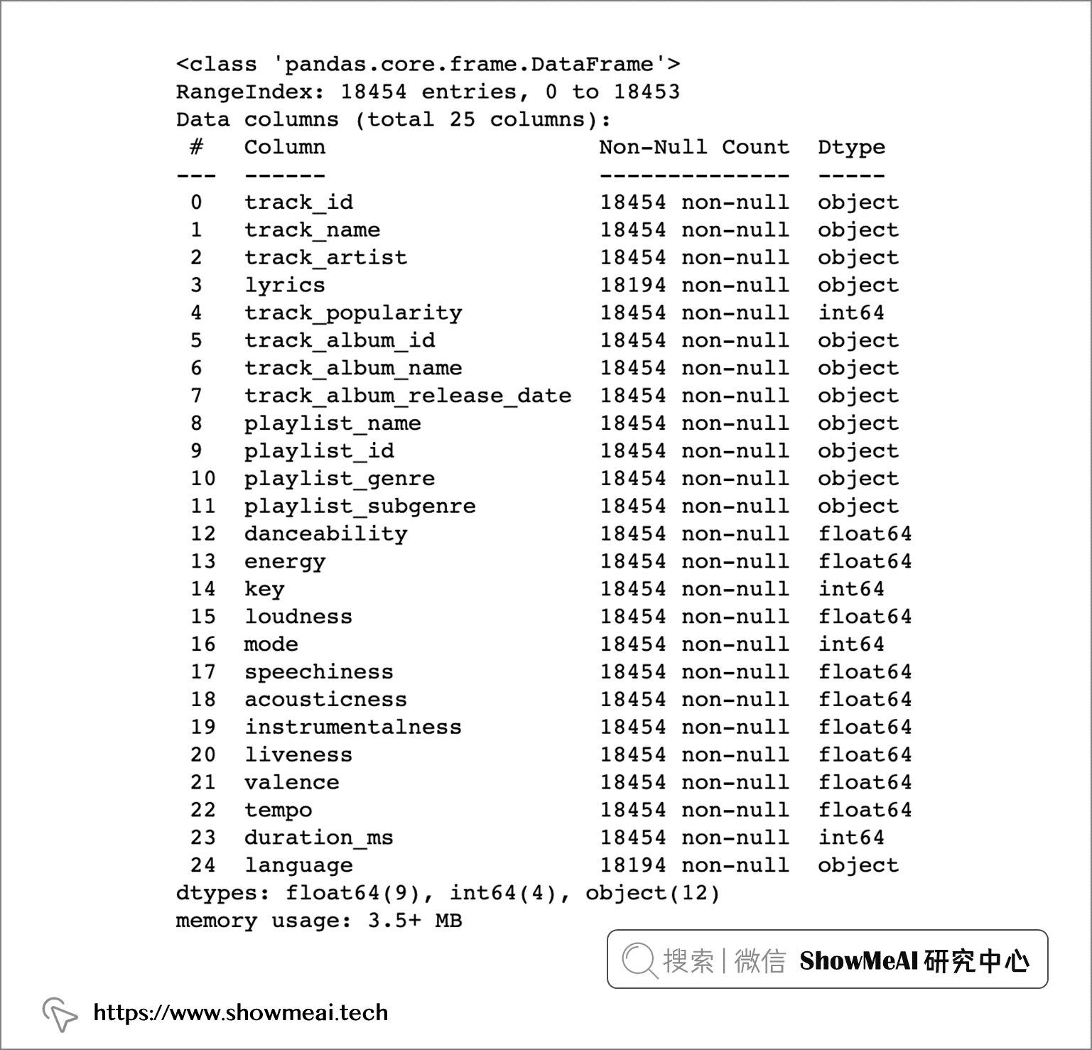 AI 音辨世界：艺术小白的我，靠这个AI模型，速识音乐流派选择音乐 ⛵_数据分析_06