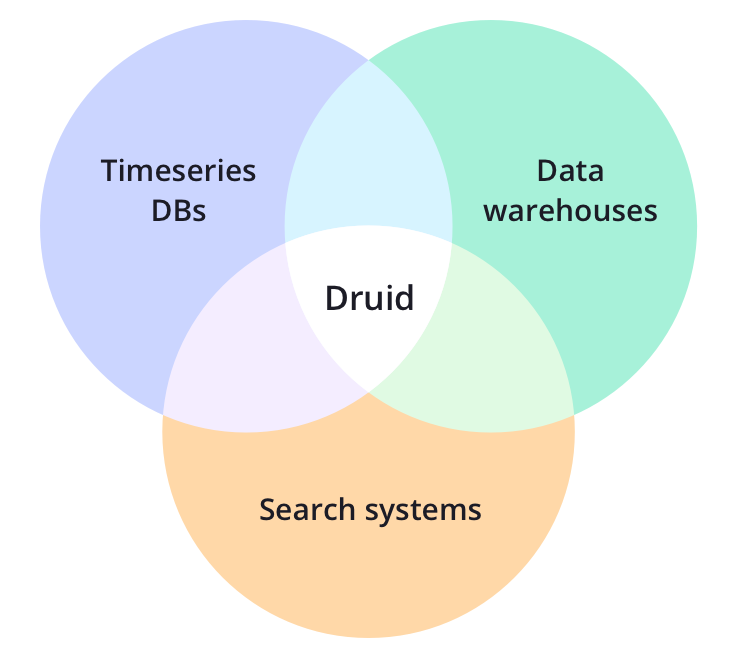 【超详细】Apache Durid从入门到安装详细教程_Durid_02