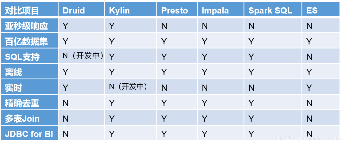 【超详细】Apache Durid从入门到安装详细教程_Durid_03