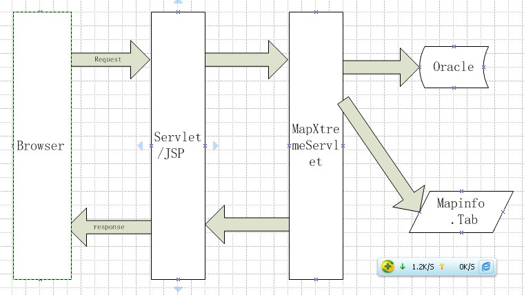 MapXtreme for java 基本概念_web服务