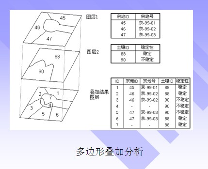 GIS基本概念_数据结构_02