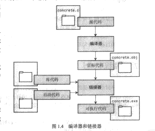 C语言基础_全局变量