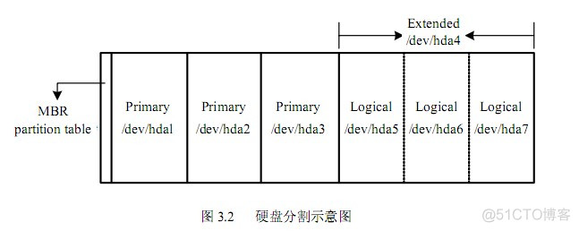 Linux基础篇_linux