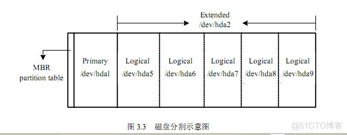 Linux基础篇_linux_02