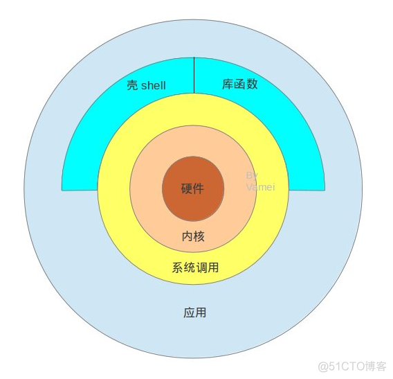 Linux基础篇_linux_03