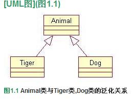 类与类之间的关系_父类_03