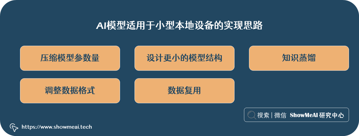 邊緣計算 | 在移動設備上部署深度學習模型的思路與注意點 77_深度