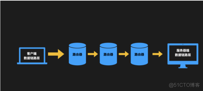 数据原来是这么传输的_网络基础_04