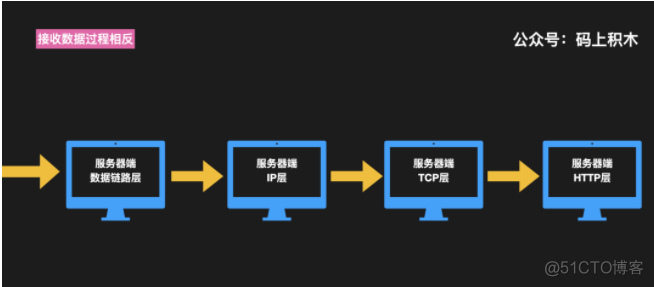 数据原来是这么传输的_数据链路层_07