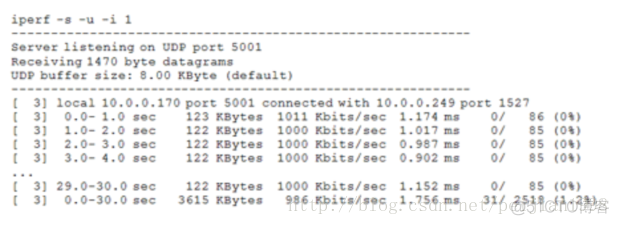 iperf详细使用方法2_数据_06