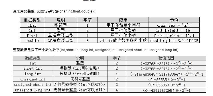 学C语言的第一天_c语言_04