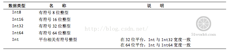 《从零开始学Swift》学习笔记（Day 13）——数据类型之整型和浮点型_出版