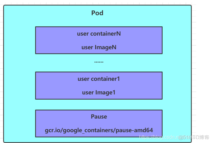 linux12k8s --＞ 05实战入门_kubernetes_02