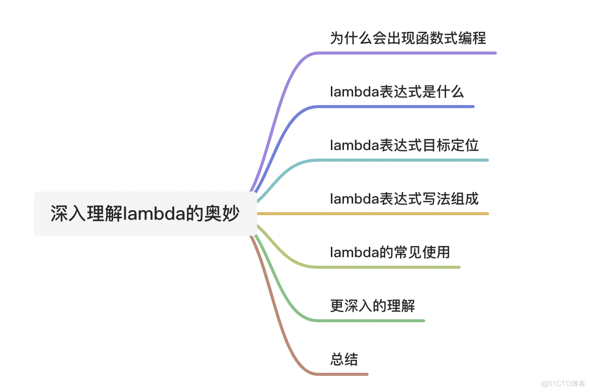 深入理解lambda的奥秘_lambda表达式