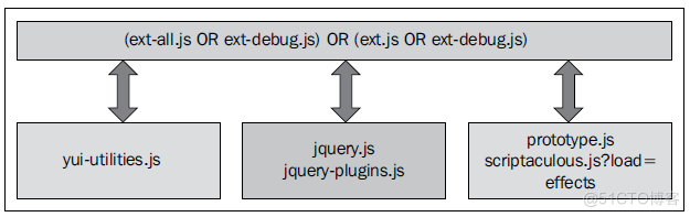 《Ext JS 4 First Look》翻译之一：新特性_命名空间_05