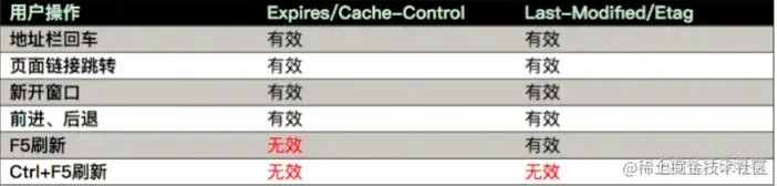 HTTP 缓存技术 - 协商缓存_服务器_03