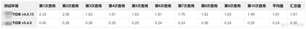 实战-记录一次大版本升级_新版本_04