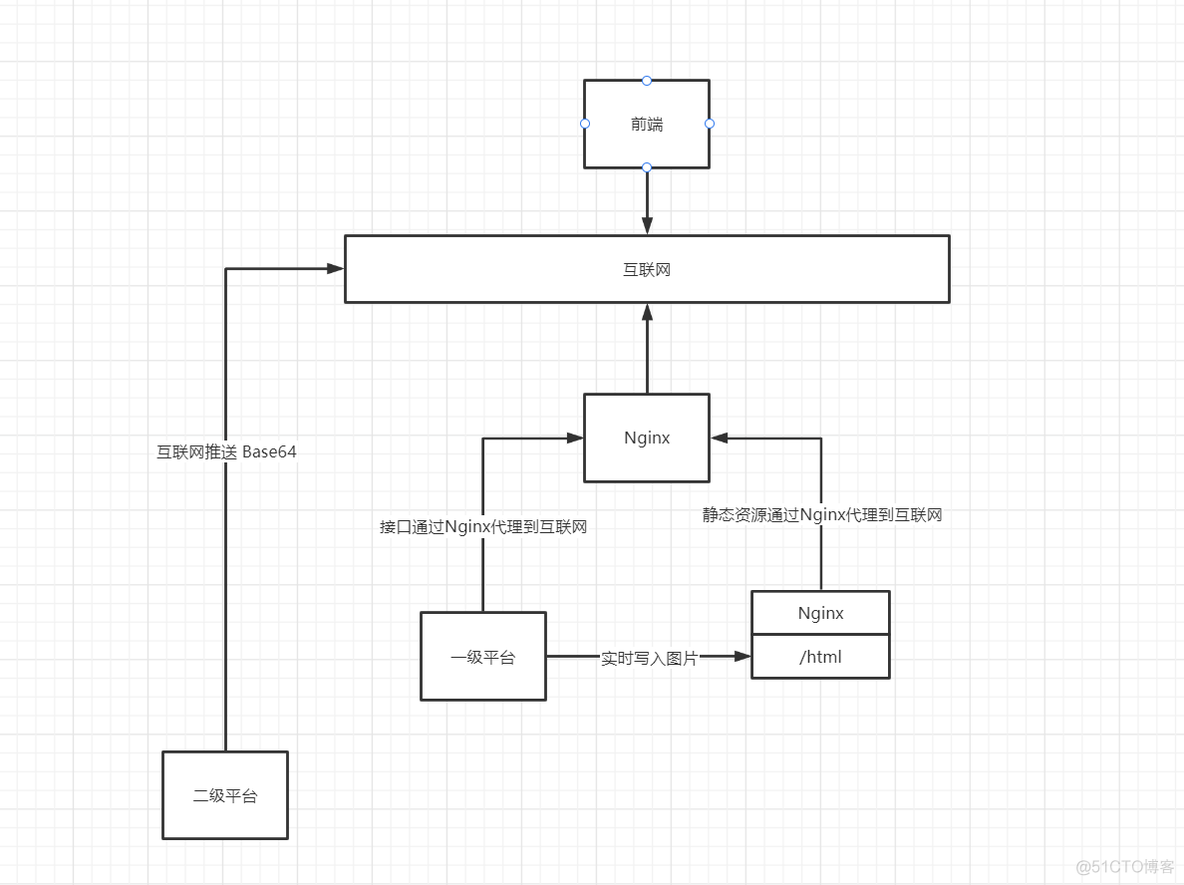 01-Linux部署MinIo_推送